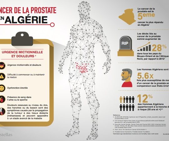 Algérie : Astellas Pharma annonce la disponibilité du traitement hormonal du cancer de la prostate (infographie)