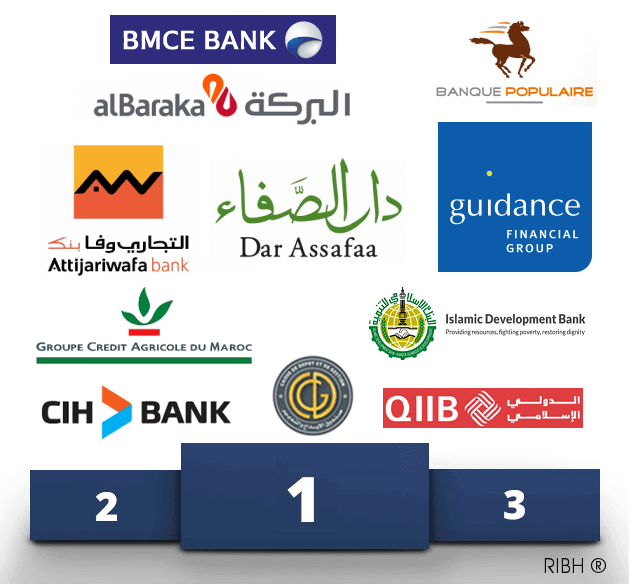 banque maroc